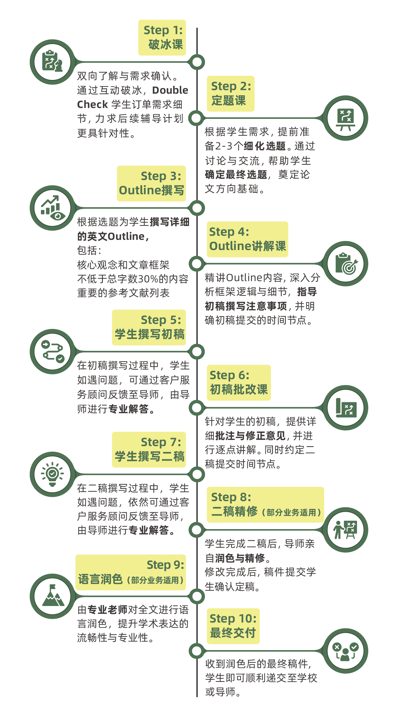 多博学DR.UNI留学生学术辅导移动端流程图