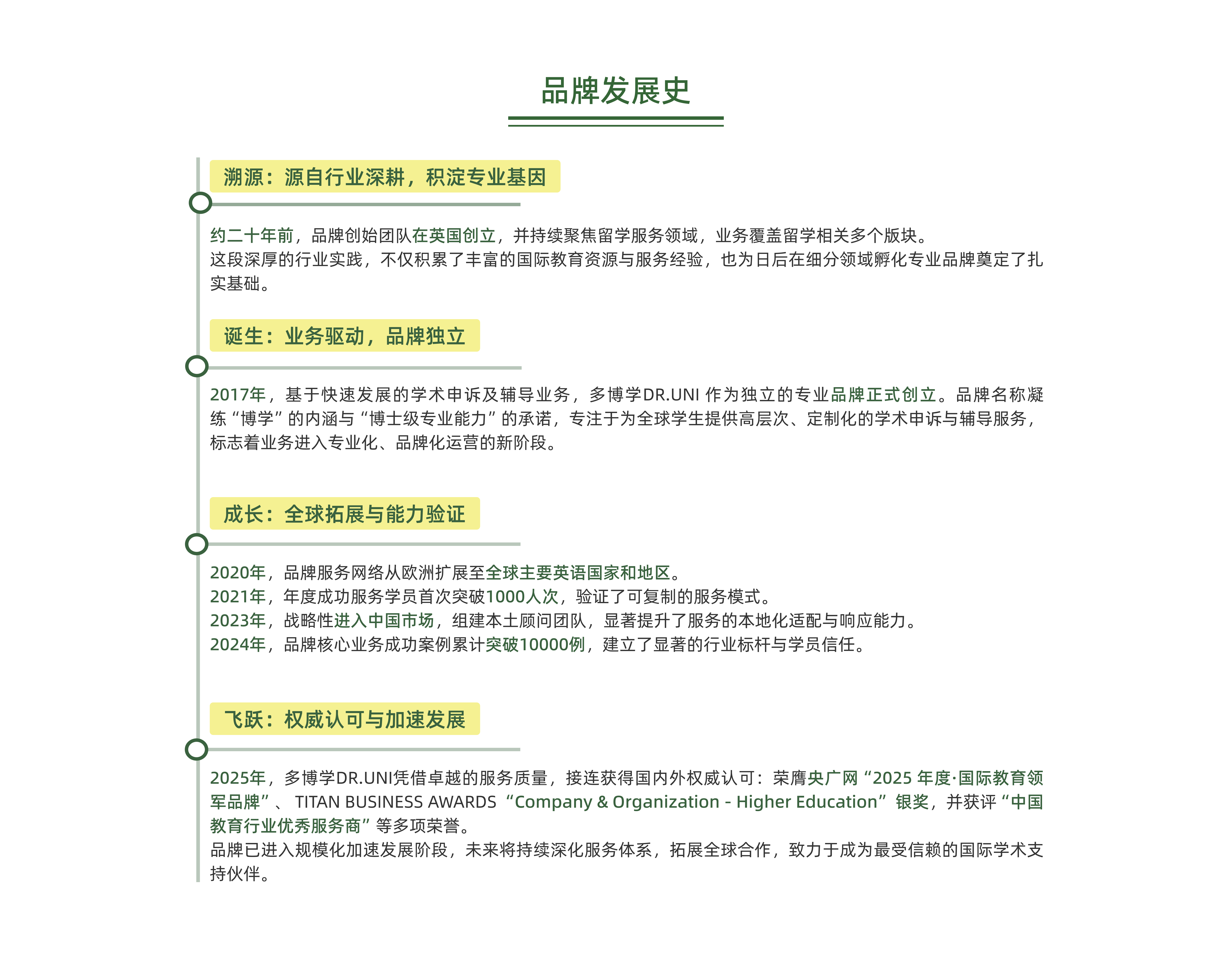 地区覆盖