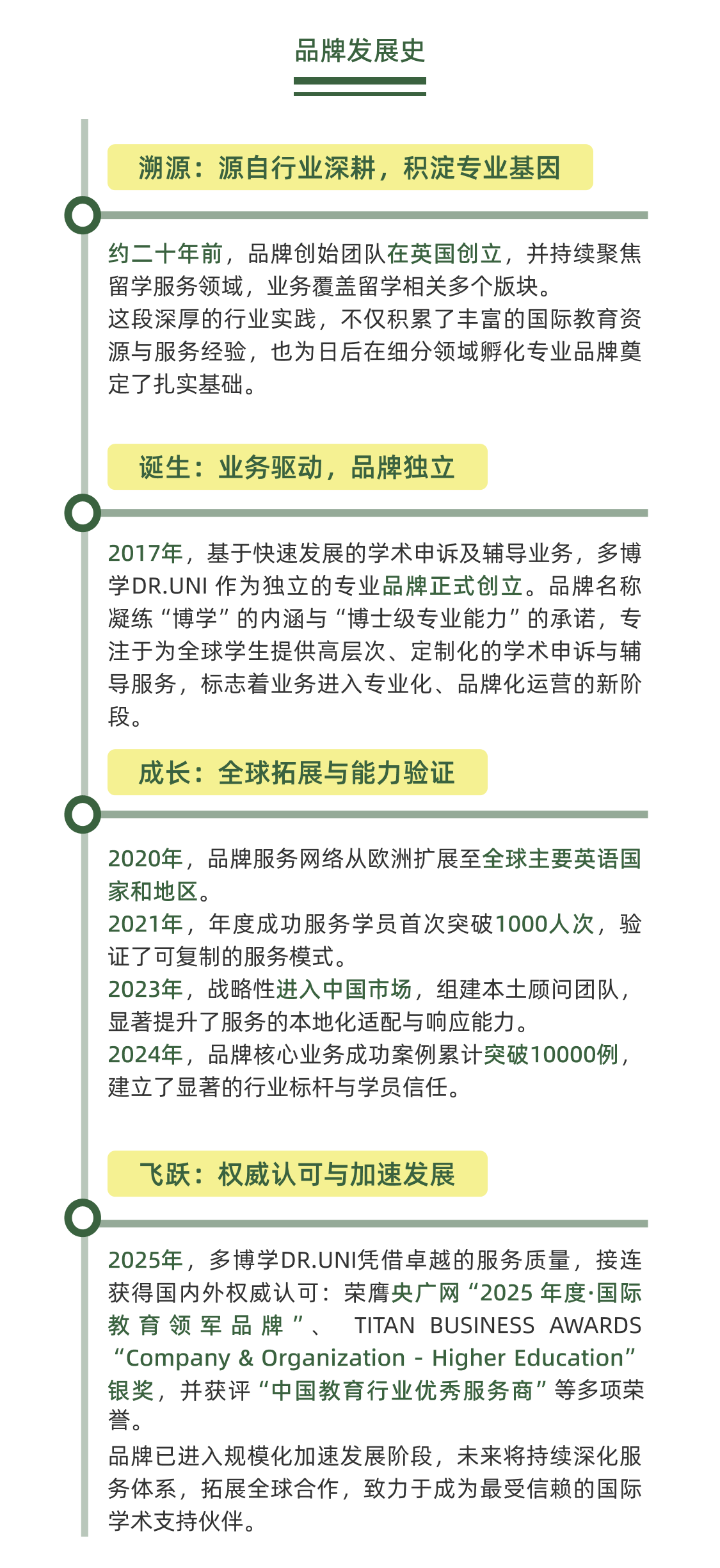 地区覆盖